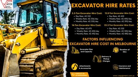 excavator rental cost per week